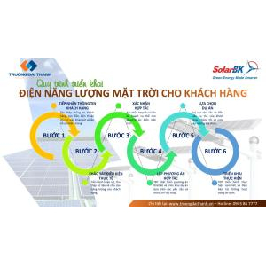 Quy Trình Triển Khai Điện Năng Lượng Mặt Trời Trên Mái Nhà